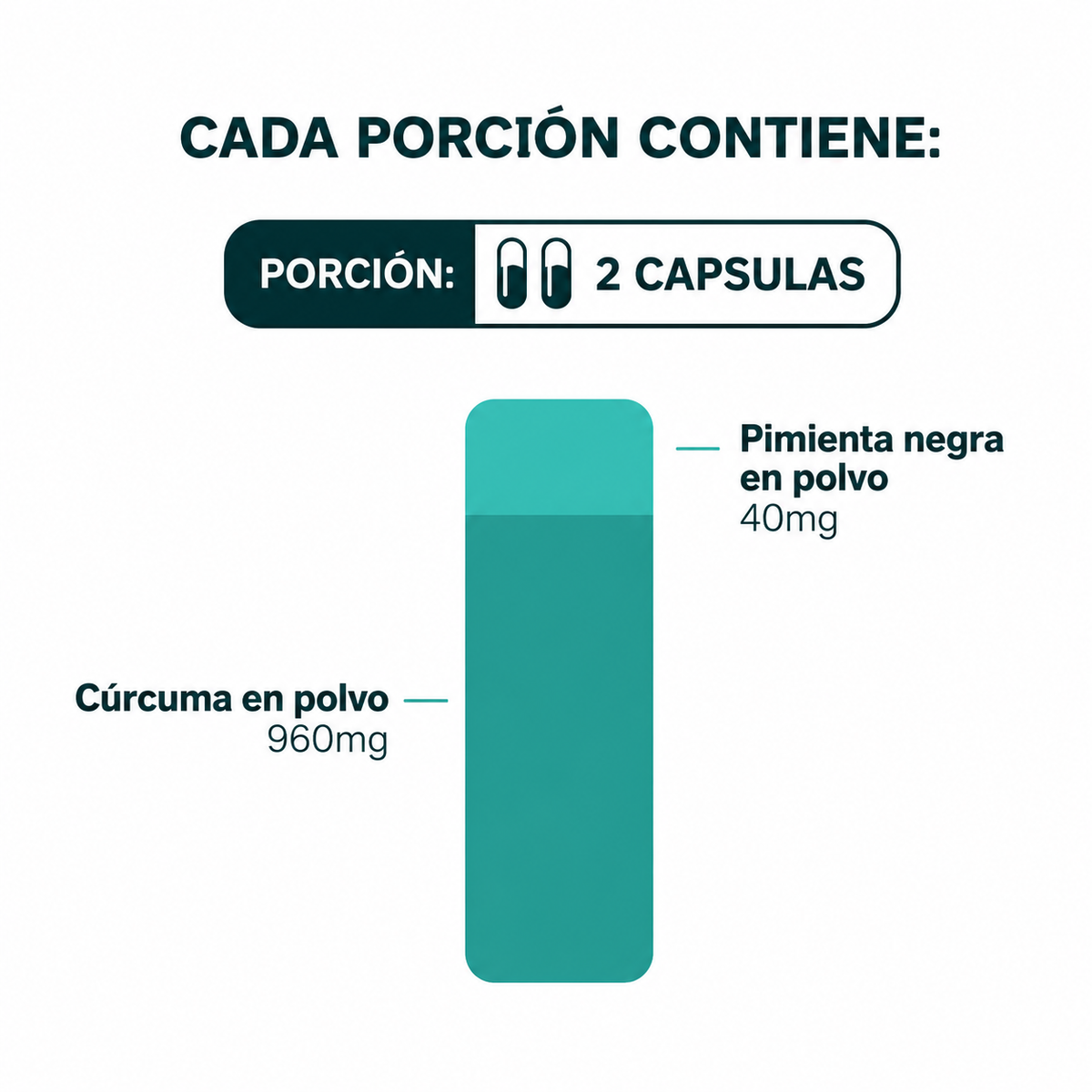Curcuma + Pimienta Negra 500 Mg 90 Cápsulas